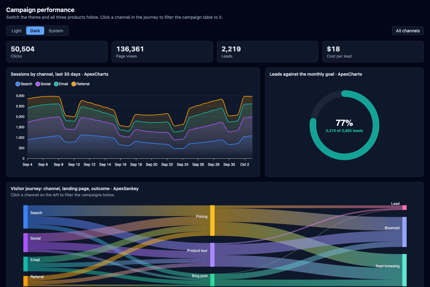 Dark Mode Dashboard