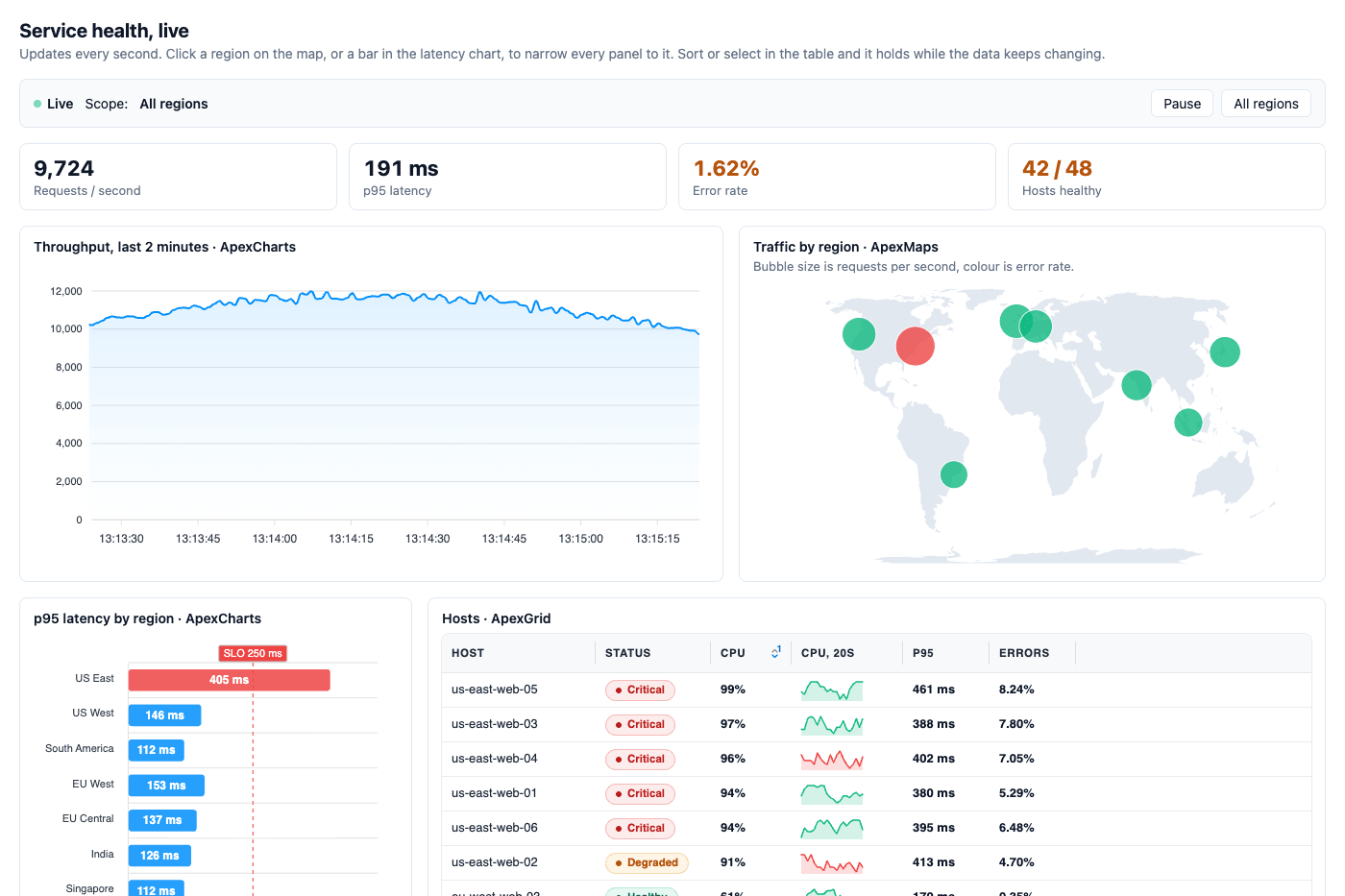 Realtime Monitoring Dashboard