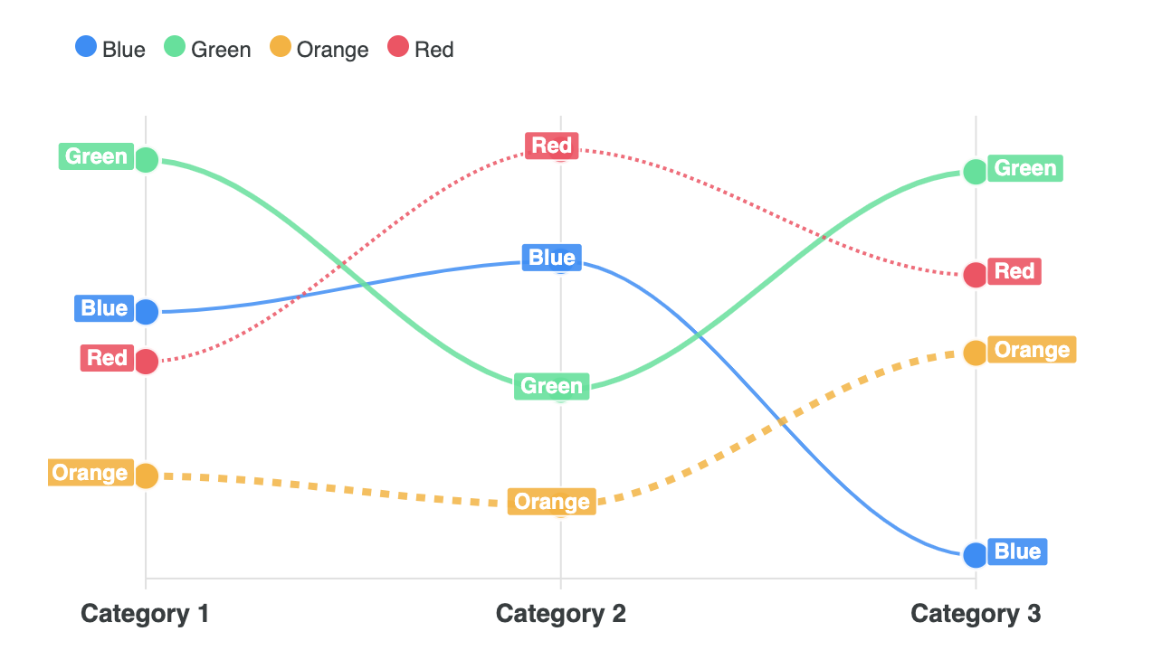 Slope Multi Group