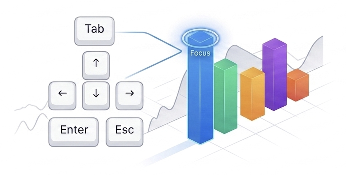 Accessibility - keyboard navigation and color blind support