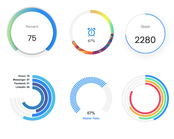 React Gauge Chart