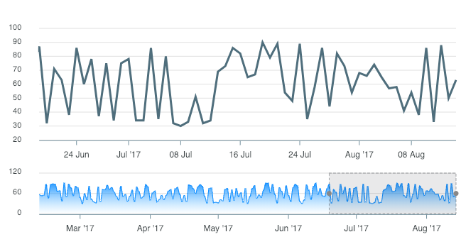 stepline-chart