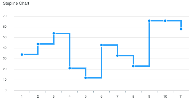 Types Of Line Graphs