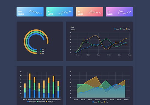 dark dashboard with charts