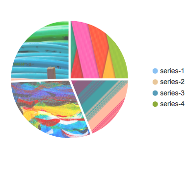 D3 Donut Chart Jsfiddle