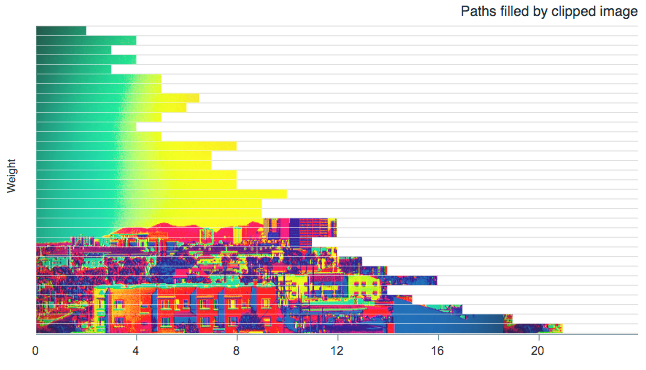 bar-chart-with-image-fill