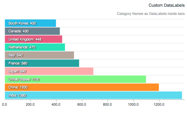 bar-chart-with-custom-datalabels