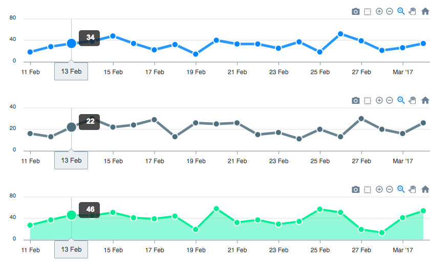 syncing-multiple-charts