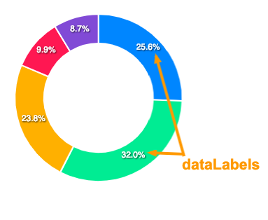 Numbers Pie Chart Labels