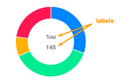 Custom Pie Chart Android Example