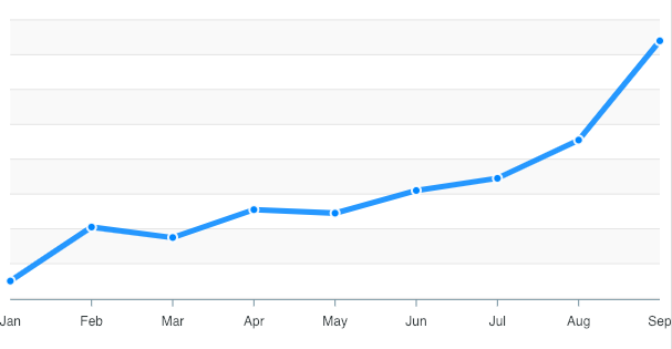 Markers - Image-Charts documentation