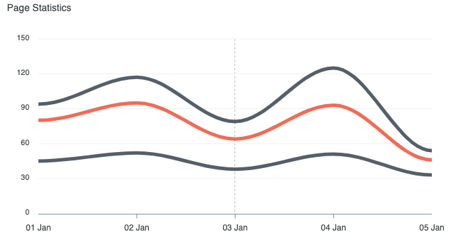 bright-color-to-highlight-important-data-in-a-chart