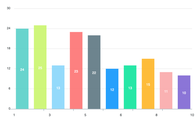 Chart deals color palette