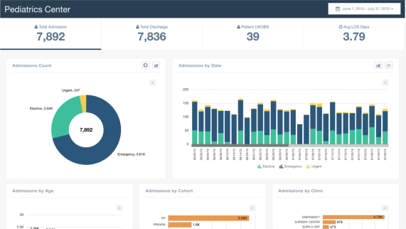 Dashboards – ApexCharts.js