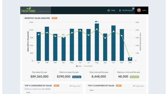 Google Analytics Dashboard
