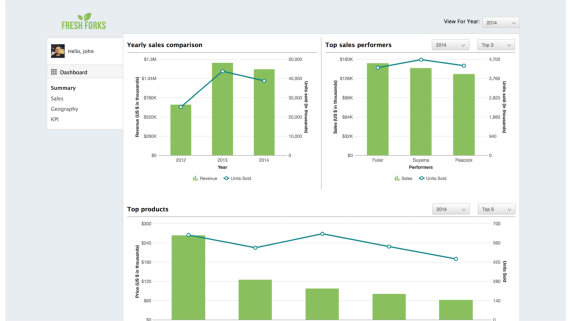 Google Analytics Dashboard