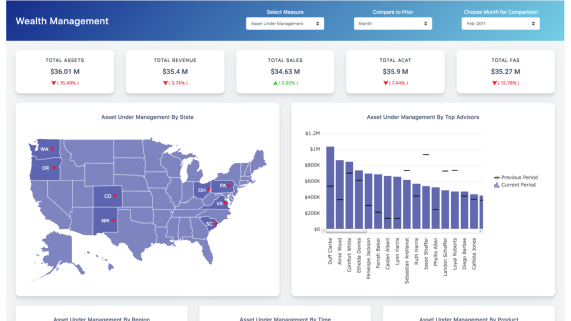 Google Analytics Dashboard