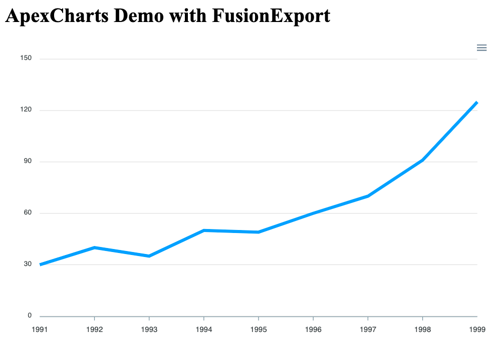 Output of the exported PDF with ApexCharts