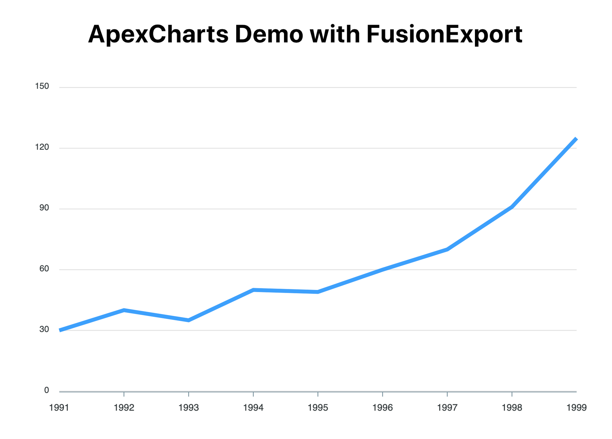 Output of the exported PDF with ApexCharts and additional CSS