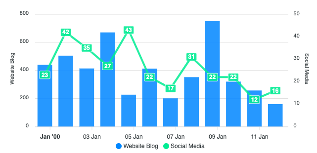 DataLabels Guide – 