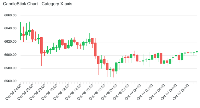 candlestick-chart-category-xaxis
