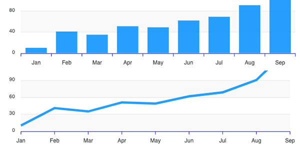 tickplacement-difference-line-bar-chart