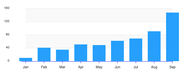 bar-chart-tickplacement-on