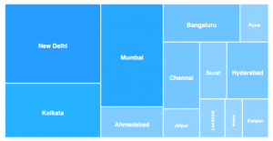 Treemap Charts and Graphs - Guide & Documentation – ApexCharts.js