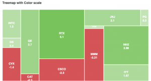 Treemap Charts and Graphs - Guide & Documentation – ApexCharts.js