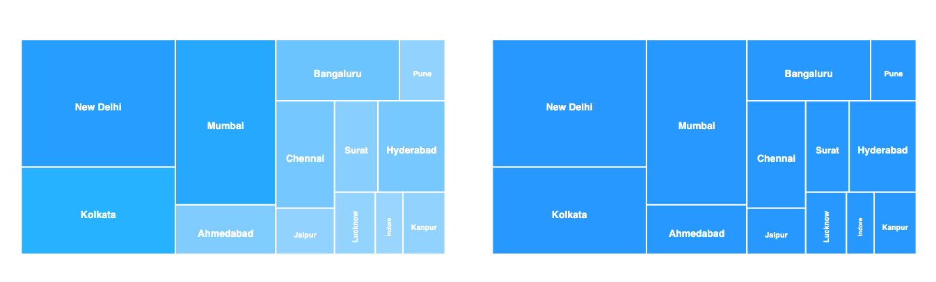 treemap-charts-and-graphs-guide-documentation-apexcharts-js