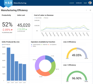 manufacturing embedded analytics