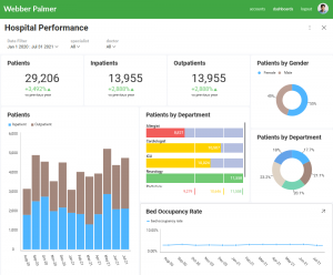 healthcare embedded analytics